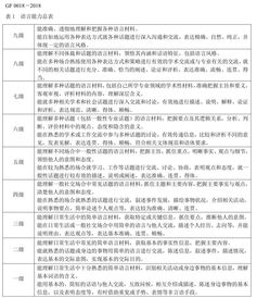 雅思语言等级证书可以-雅思成绩单里CEFR是什么秒懂全球语言考试规则