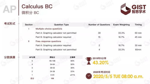2019年AP微积分AB满分分数线-2019年北京国际学校IB及AP成绩一览表(后附美国名校IB均分