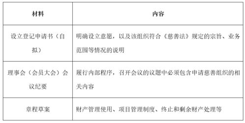 地下城step申请资格-地下城step申请资格