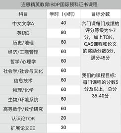 IB里面包含哪些课程-IB课程都包括哪些内容