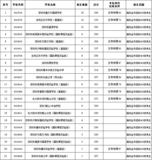 北京民办高中普通班-2021年北京私立高中排名及学费一览表