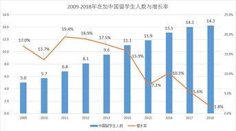 其他国家留学可以ukvi吗-ukvi类雅思能否用于普通留学