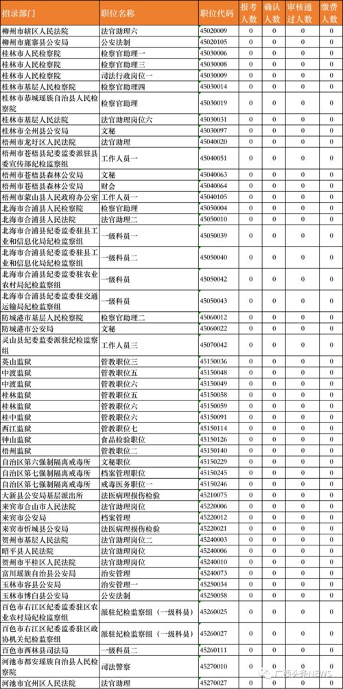 广西雅思考试报名时间2021-2021年2月广西省雅思考试时间安排及考点情况