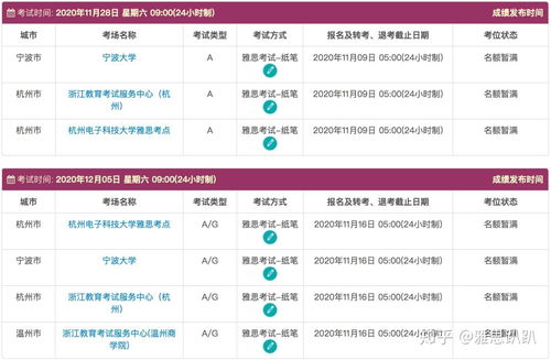 广西考雅思的地方-2017年6月广西南宁雅思考点及考试时间介绍