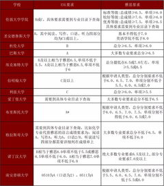 什么可以代替雅思成绩-PTE成绩可以代替雅思申请留学吗