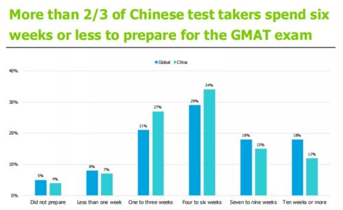 gmat改革后考多久时间-GMAT考试时间一共多长