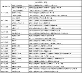 gmat南宁考点-GMAT全国考场信息、交通路线、考场点评、各类场资讯大盘点