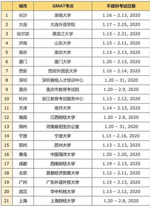 什么时候要考GMAT-2020年gmat应该什么时候考