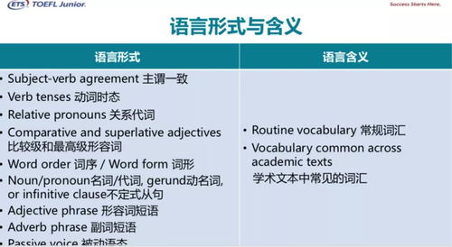 托福主要考试什么能力-托福主要是对考生哪些能力的测试