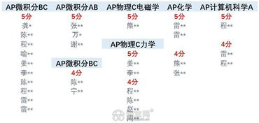 AP微积分c都学哪些内容-AP微积分科目介绍