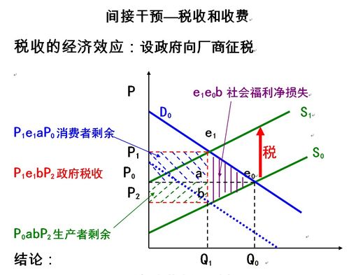 微观经济学多少分是五分-ap微观经济学5分率