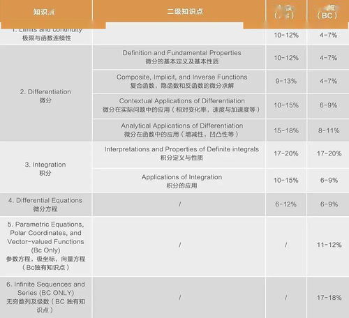 ap微积分考试5分线-AP微积分BC5分备考心得