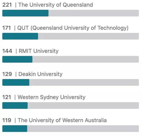 顶级投行青睐中国哪些大学-世界著名投行和哪些大学有合作呢