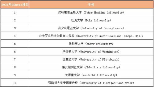 6分雅思能上国外哪个硕士学位-雅思6分能申请国外研究生吗