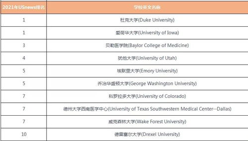 6分雅思能上国外哪个硕士学位-雅思6分能申请国外研究生吗