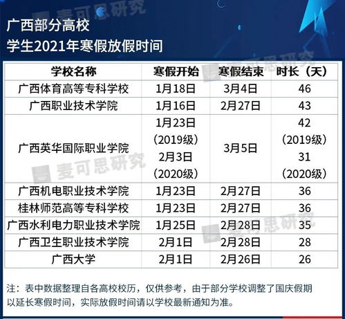 美国大学春节放假时间-国庆节普通大学放假几天「环俄留学」