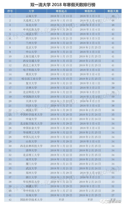 美国寒假多长时间-一般情况下美国高中放暑假和寒假是多长时间