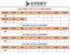 雅思写作a类6分-雅思写作上不了6分究竟是为哪般