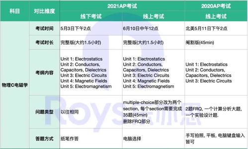 ap世界历史备考资料-AP世界史备考用哪些书籍