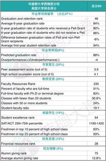 美国师生比标准-美国师生比高的大学排名