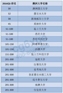 世界大学经济学科排名-2019软科世界大学一流学科排名