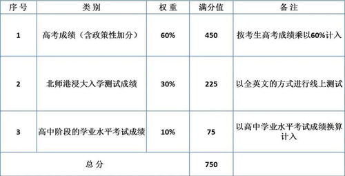 阅读对25个多少分-托福阅读算分详细