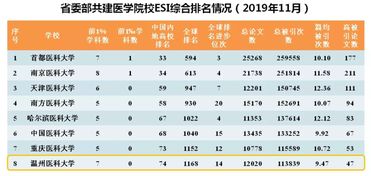 神经科学全球大学排名-2017年USnews神经科学专业世界大学排名TOP100