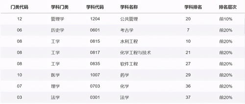 神经科学全球大学排名-2017年USnews神经科学专业世界大学排名TOP100