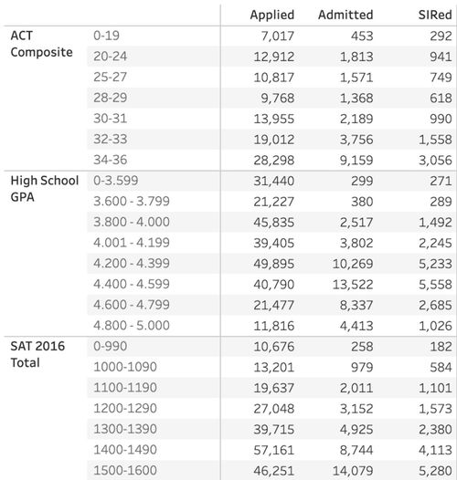 伯克利转学gpa-美国大学转学gpa成绩要求如何