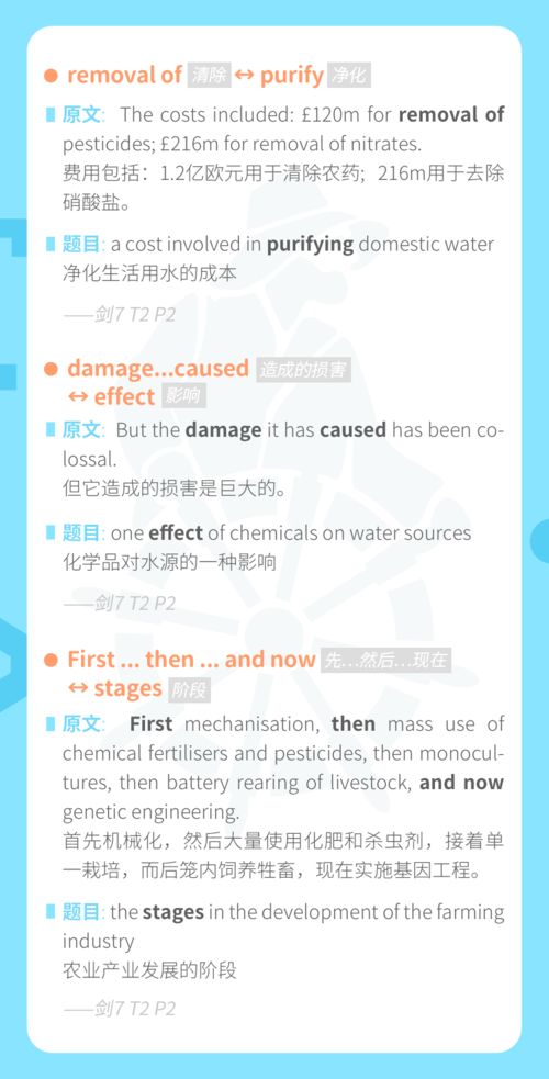 剑12test5阅读难度-雅思阅读难点解析之剑5