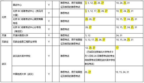 合理分配时间考雅思-我第一次考雅思考试