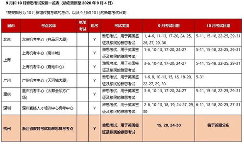 合理分配时间考雅思-我第一次考雅思考试