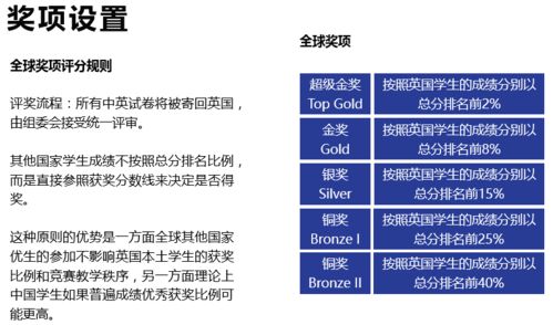 ukcho含金量-全国际学校具有“含金量”竞赛大盘点