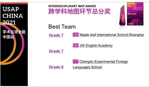 usap五项全能2021主题-北京海淀凯文学校学子闪耀美国学术五项/十项全能中国站