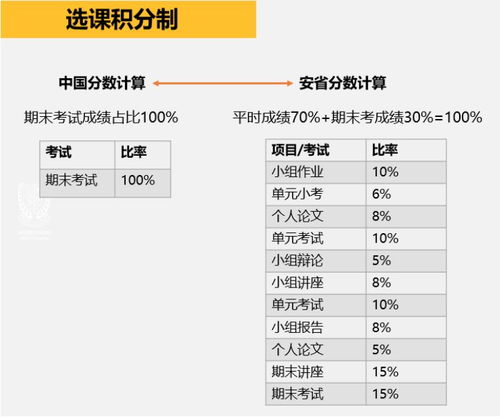 高中成绩差能读国外好大学吗-我在国外读的高中大学读了一年成绩不好现在想回国读大