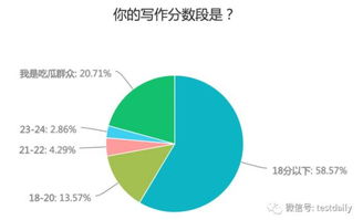 sat计分标准-2018年SAT语法考试评分标准表