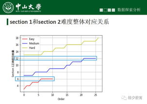 gre第六个section算分-GRE语文数学5个SECTION有一个不算分