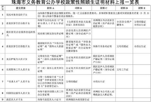 珠海公立小学学费多少-珠海容闳学校收费标准及入学条件