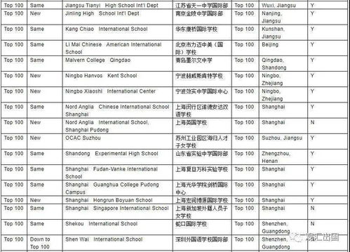 德威国际学校不收中国籍-北京德威国际学校入学条件全分析你距离顶尖学校有多远