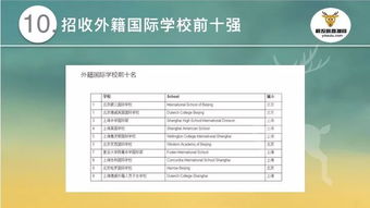 北京京西国际学校收中国籍吗-北京京西国际学校2021年学费、收费多少