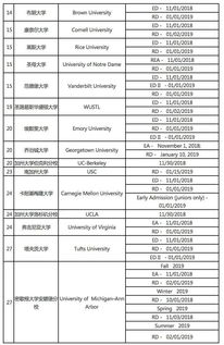 2020南加大工学院申请截止日-南加州大学工程学院2020US.News全美最佳研究生工程学院排