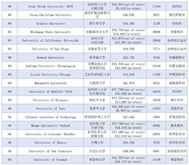 美国uci大学学费是多少-美国公立大学学费大约是多少