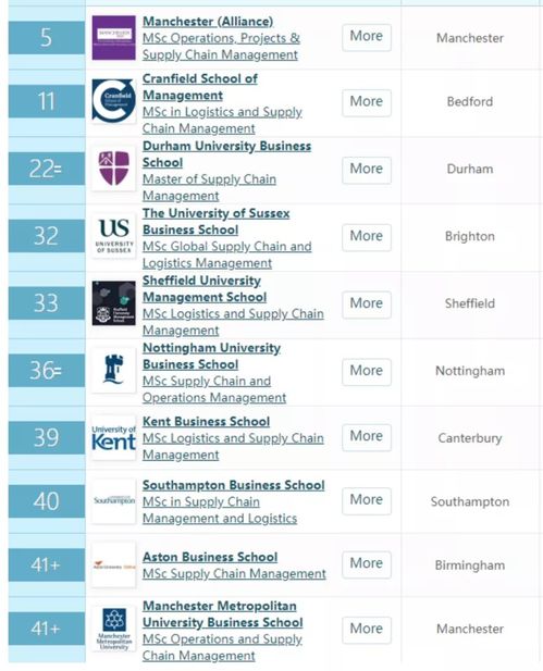 uci商科排名-美国大学商科排名top50