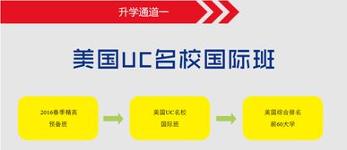 美国Uc-美国加州UC系统10所大学介绍