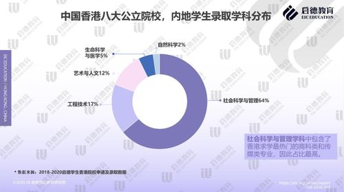 南加大空间经济学录取数据-专业排名第二