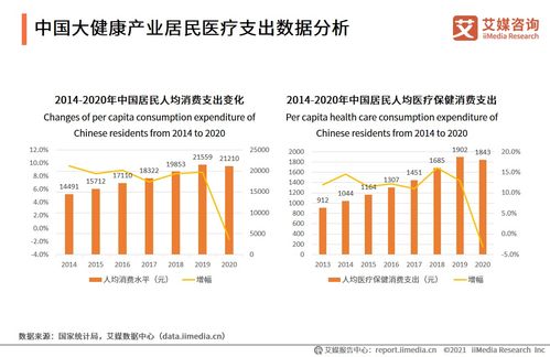 南加大医疗决策分析就业率-南加州大学分析学专业就业前景好不好