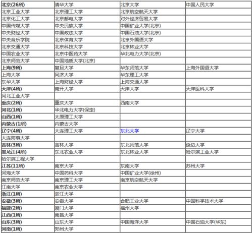 国外留学相当于985吗-985学校相当于美国哪些大学