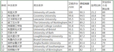 全球机械工程专业排名-2019QS世界大学机械工程专业排名美国院校依然强势