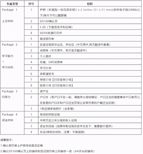 美签面签要带的资料-申请美国签证