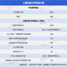 上海交通大学usnews排名-2021USNEWS中国大学排名
